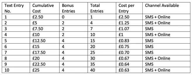 £24k 2024. gadam